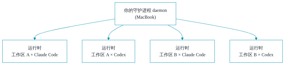 架构图