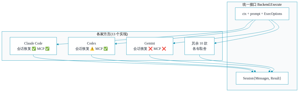 架构图