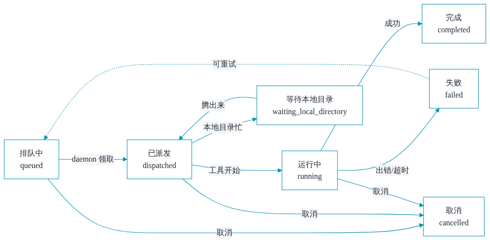 架构图
