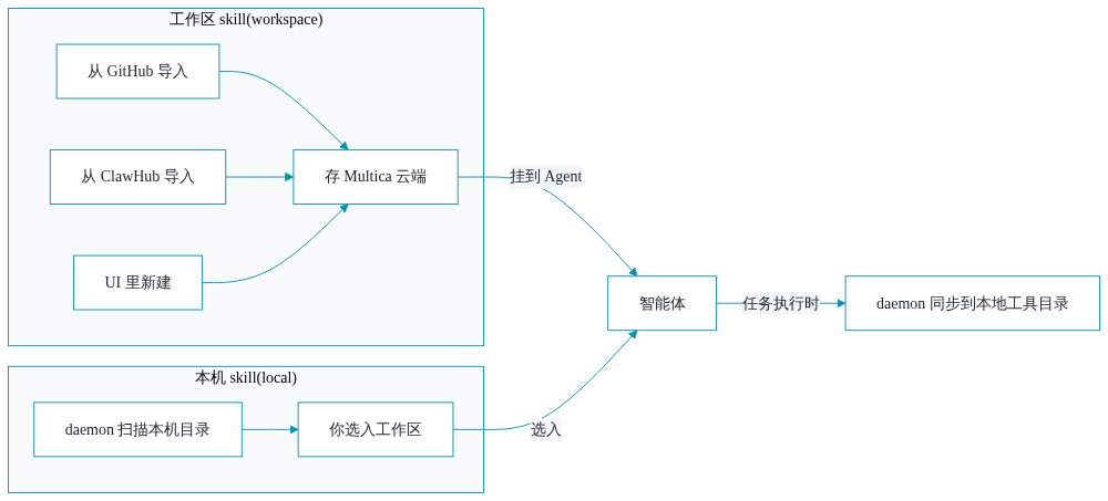 架构图