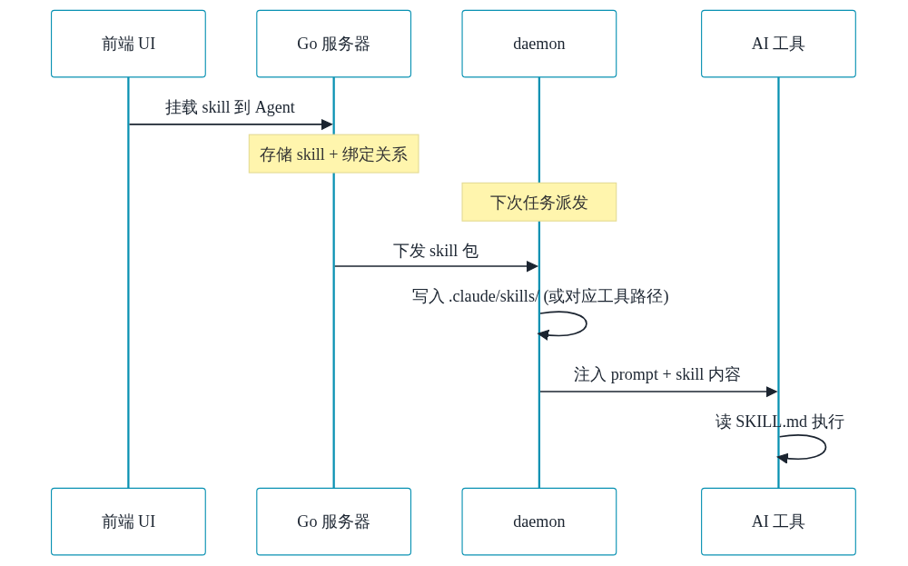 架构图