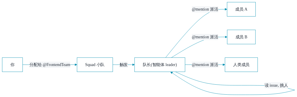 架构图