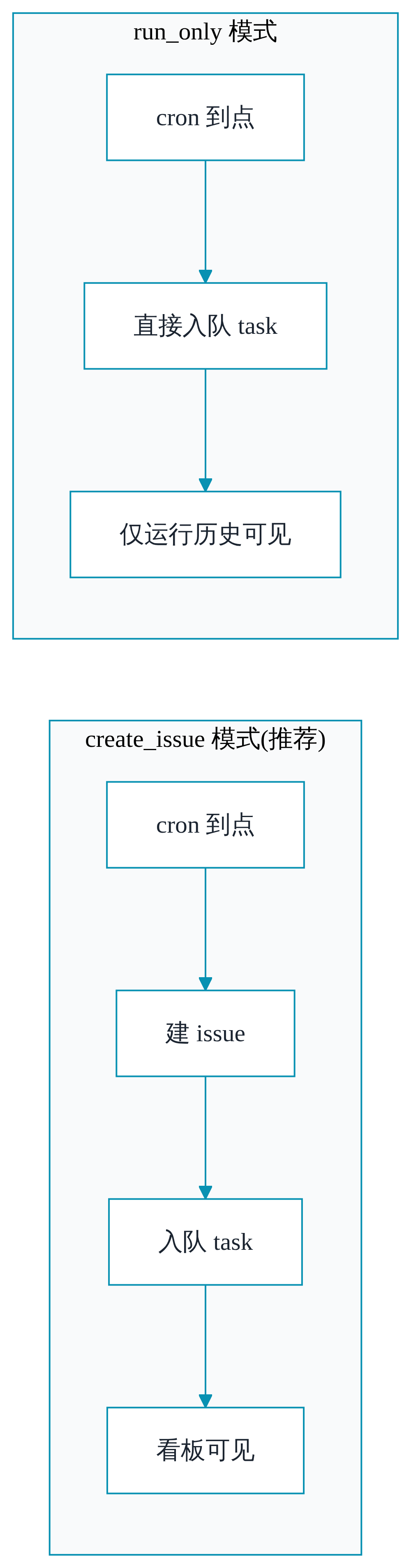架构图