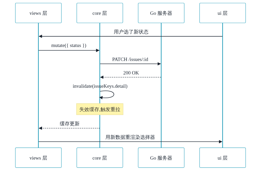架构图