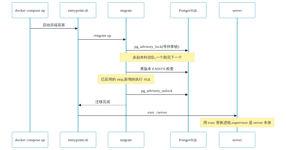 架构图