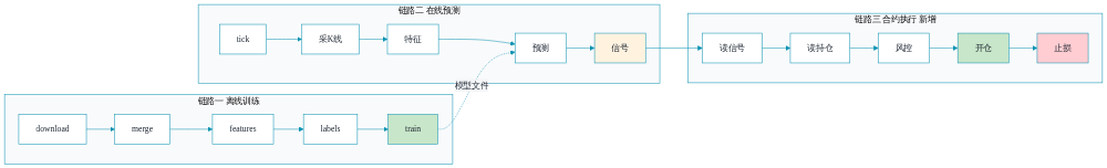 架构图