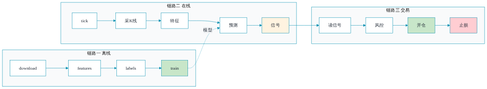 架构图