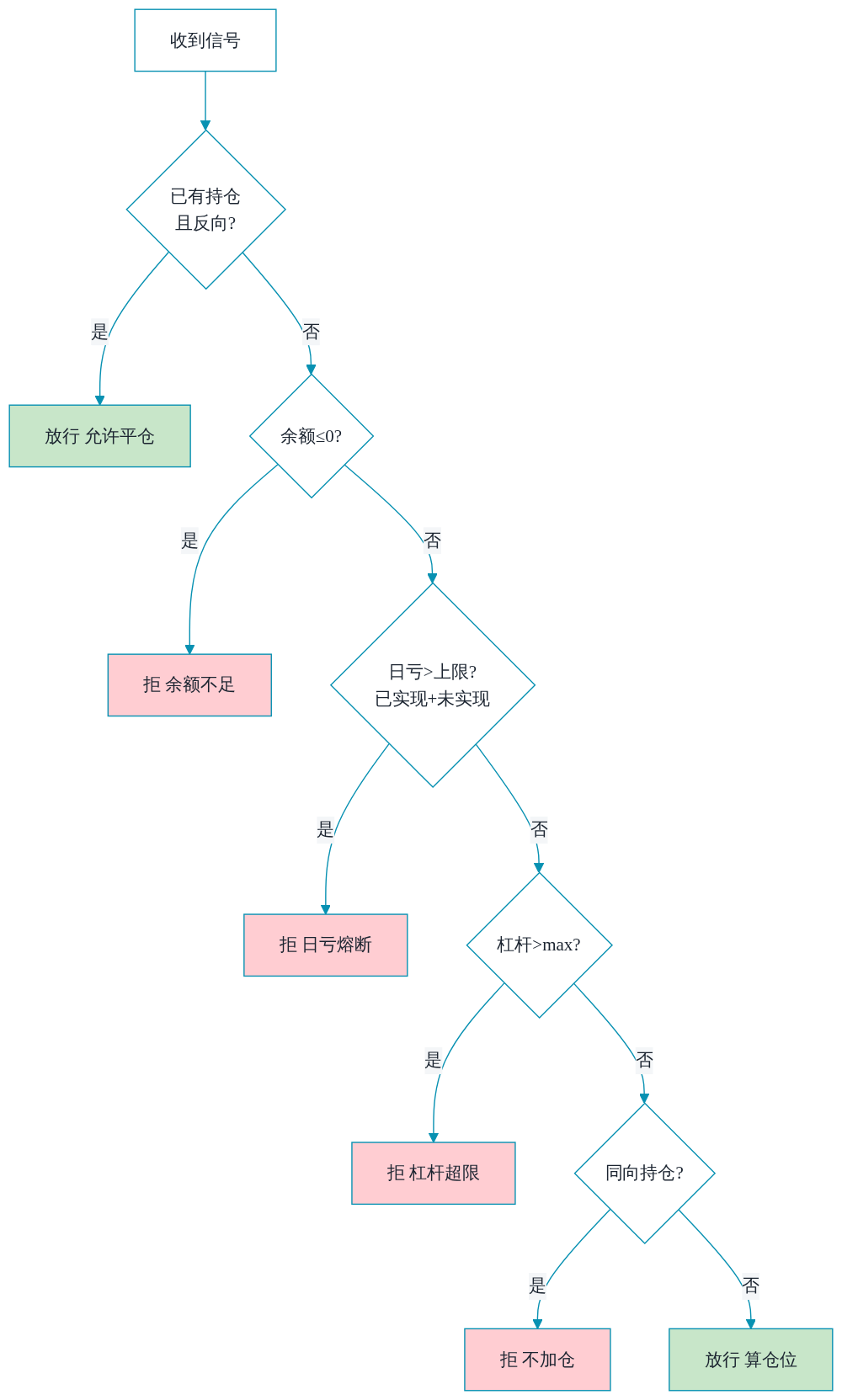 架构图