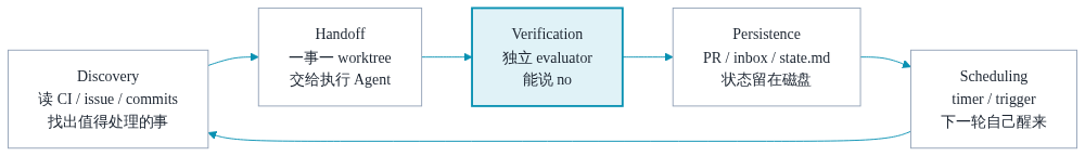 架构图