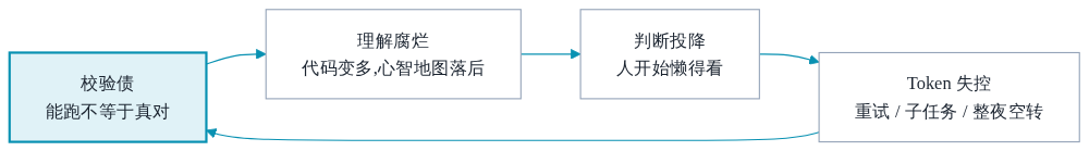 架构图