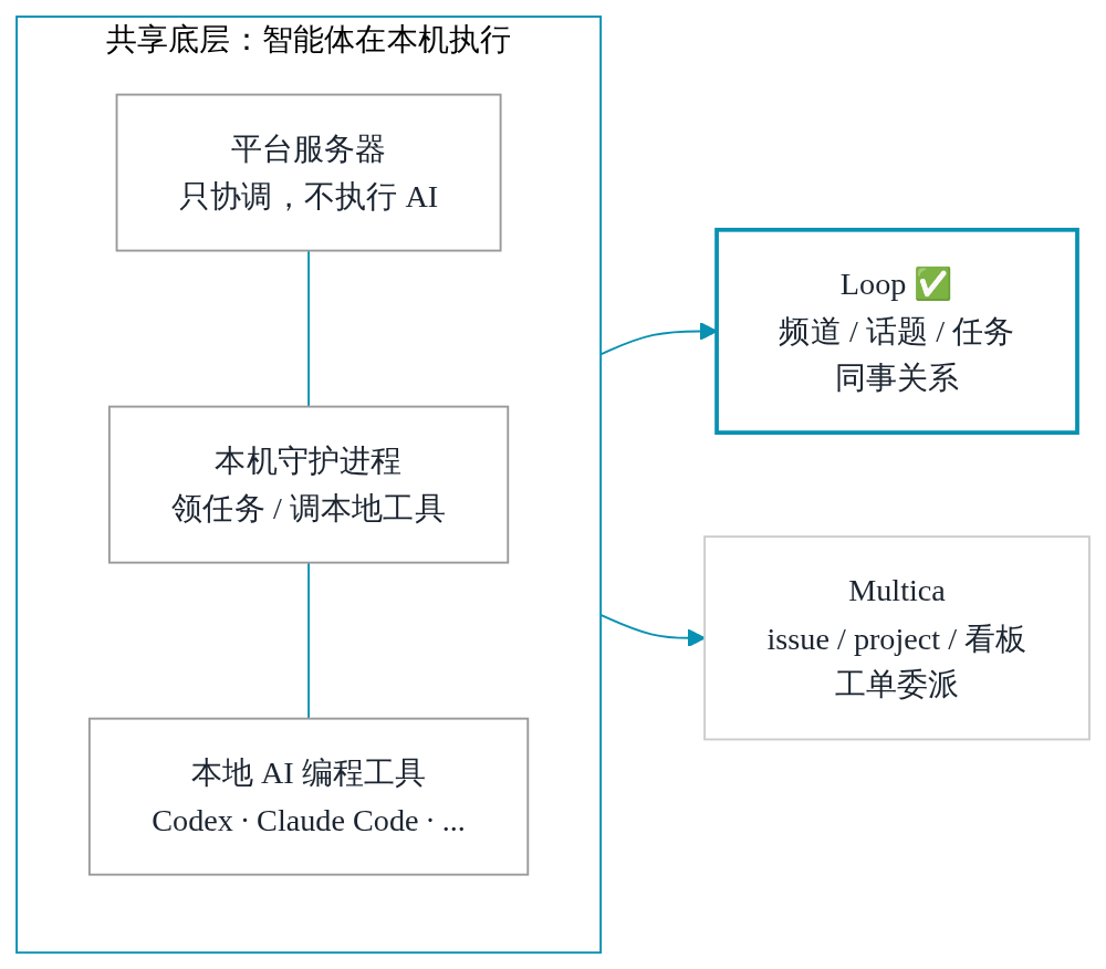 架构图