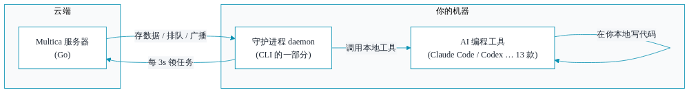 架构图