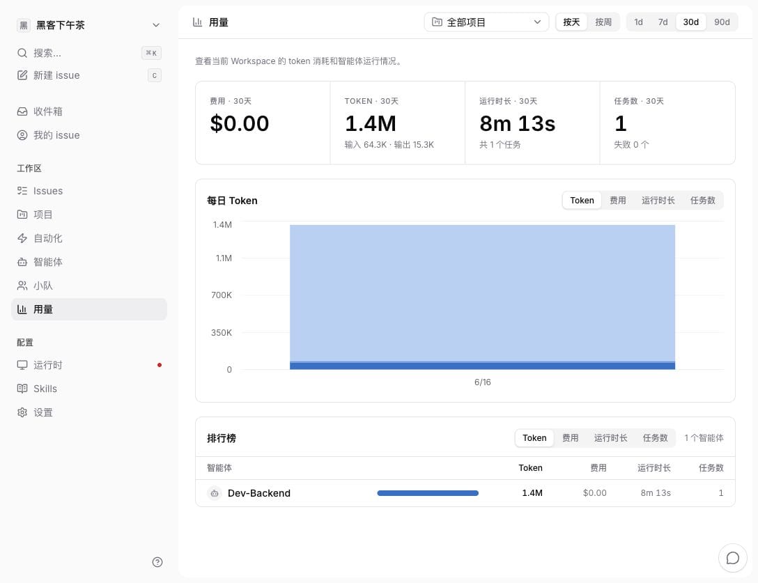 Multica 用量统计:workspace 级 token、成本、时长聚合