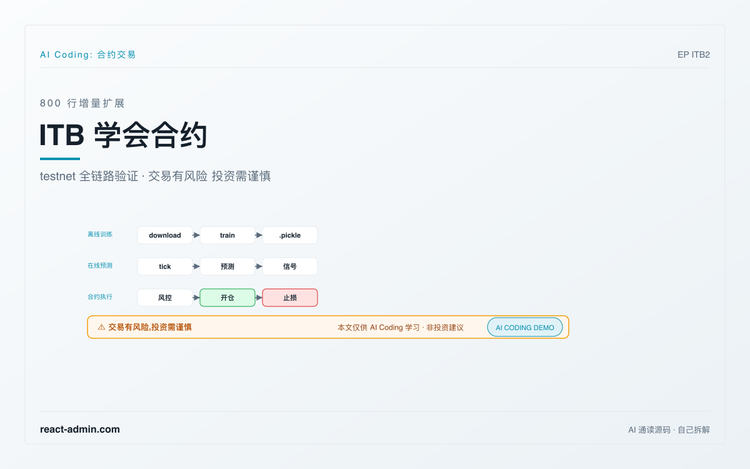 800 行让 ITB 学会合约:Codex + GLM-5.2 增量扩展,testnet 全链路验证
