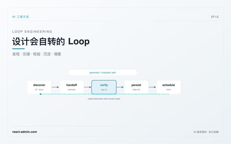 Loop Engineering：别再提示 Agent，去设计提示 Agent 的系统