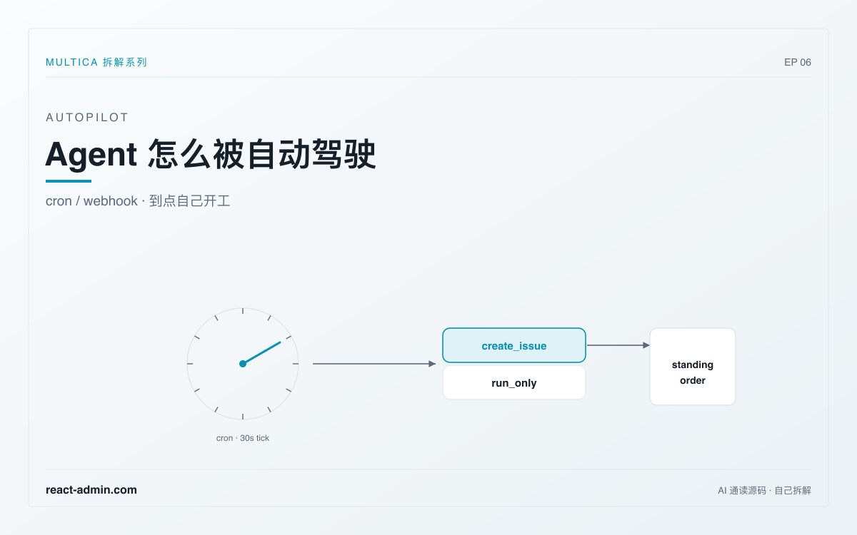 Agent 怎么被自动驾驶:Autopilot 让它到点自己开工