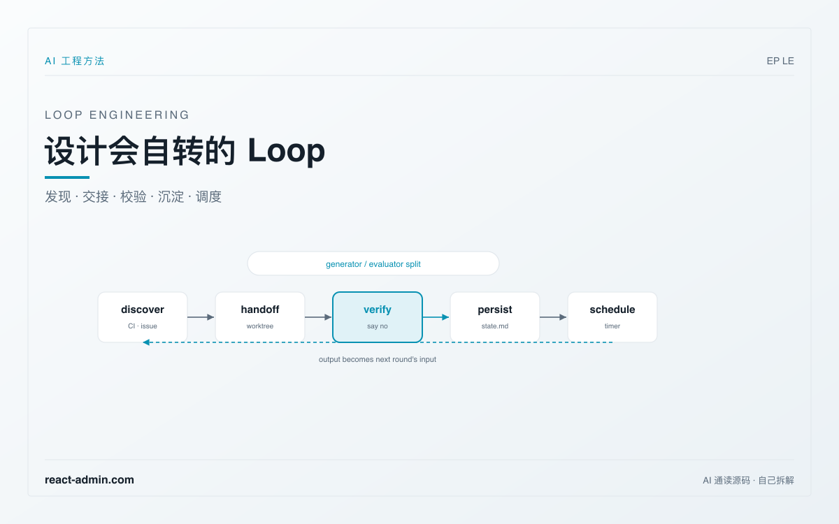 Loop Engineering：别再提示 Agent，去设计提示 Agent 的系统